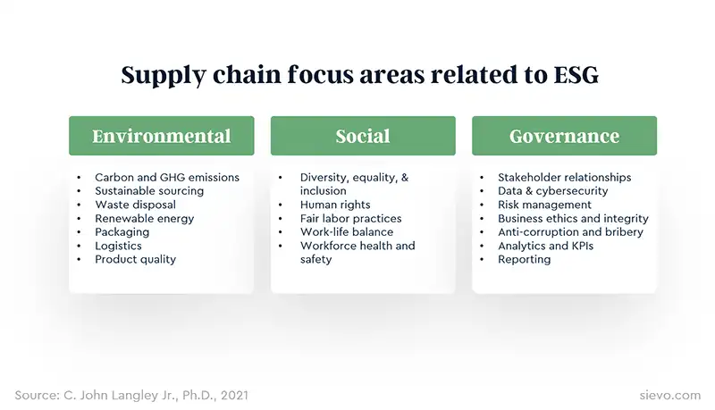 Sustainable Procurement 101 | Guide & Playbook | Sievo